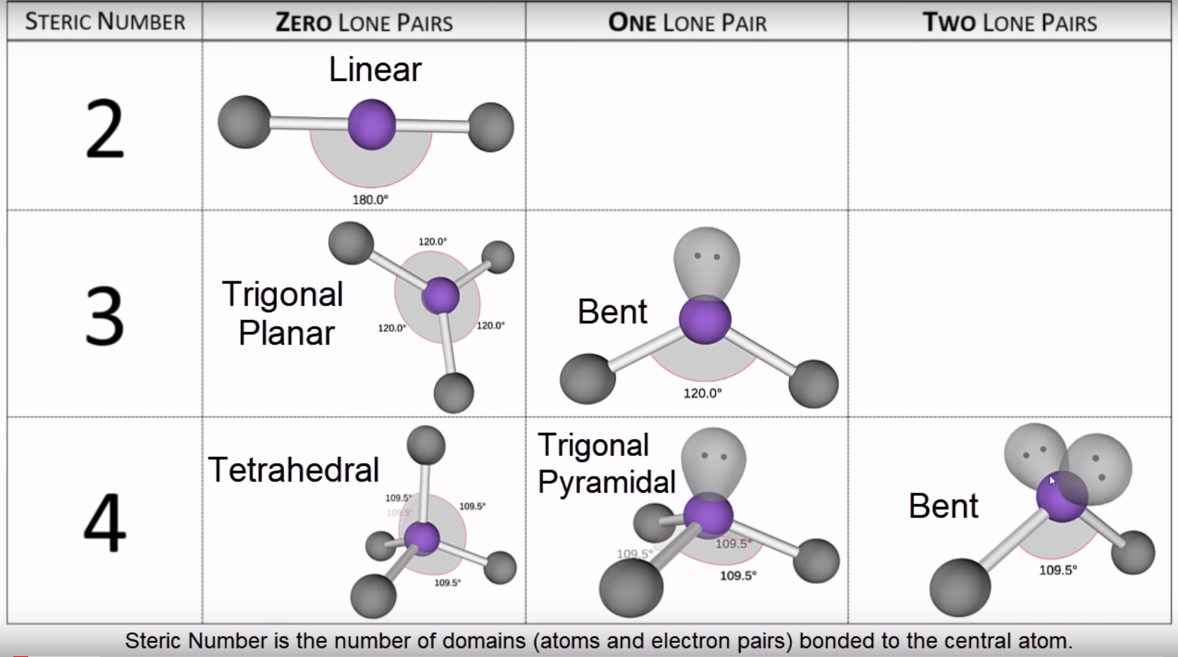 Electron and molecular geometry chart examples - michaelhost