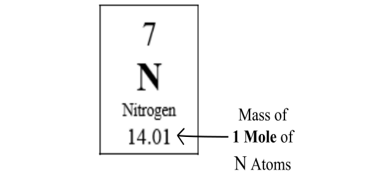 Mass of One Mole of N atoms on Periodic Table